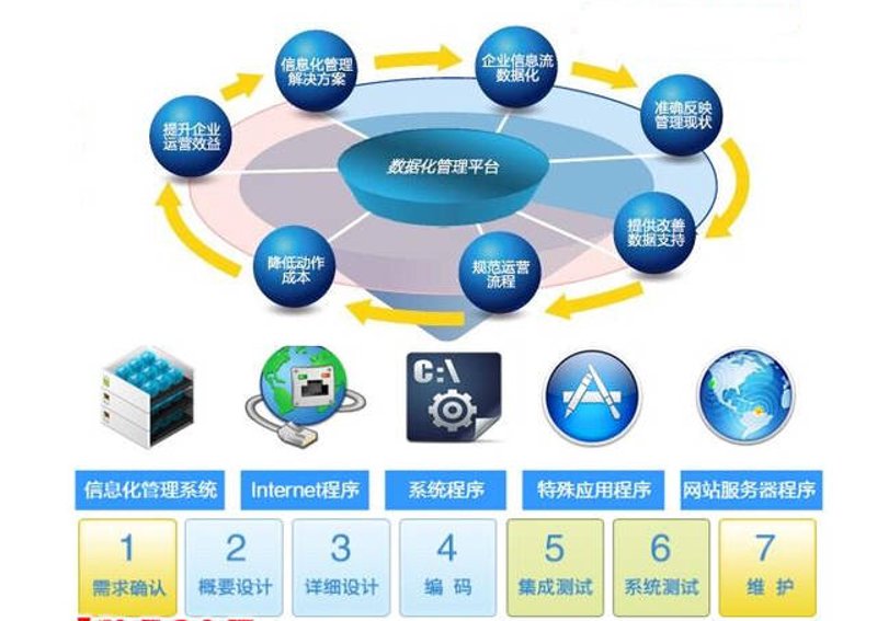 企业信息化建设:重塑竞争优势的关键步骤
